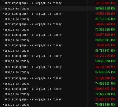 Сколько фармит кара в eve online?